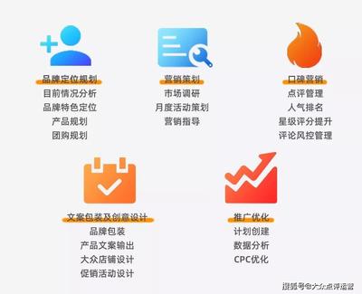 選擇大眾點評代運營，必先做好市場調研！