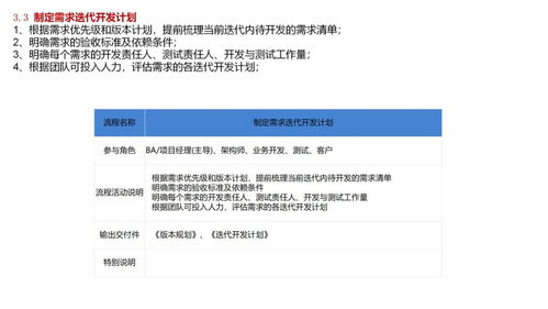 軟件公司項目產品開發全流程、關鍵交付物與實戰案例解析