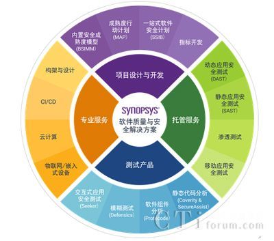 筑牢軟件安全基座，驅動汽車產業智能化轉型