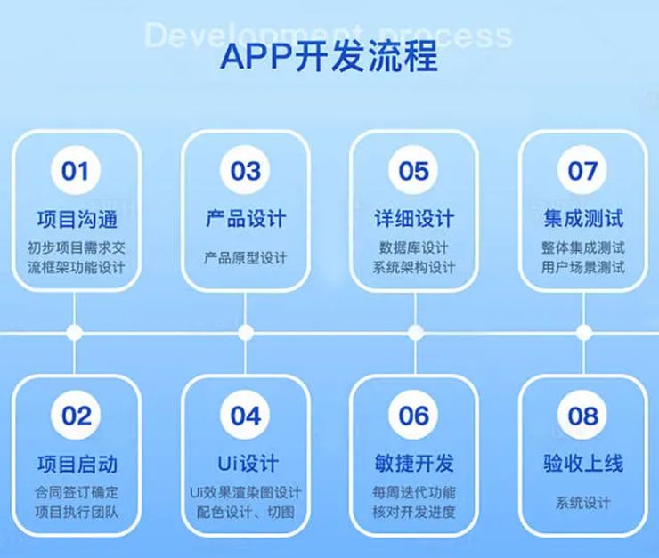 上海APP定制開發 精準把握客戶需求，匠心打造精品應用